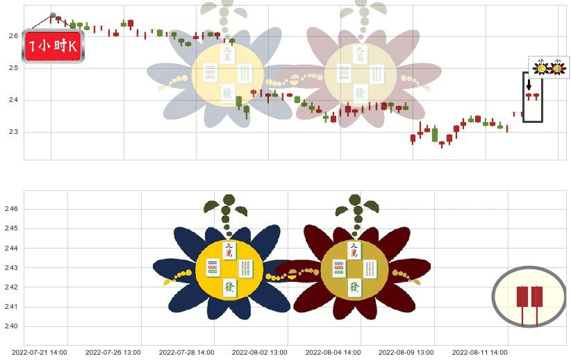 安阳钢铁(sh600569)高位并排阳线K线图-阿布量化
