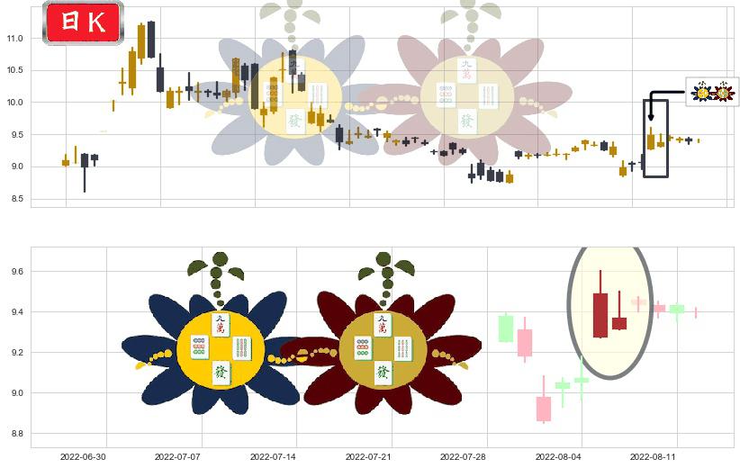 熊猫金控(sh600599)高位并排阳线K线图-阿布量化