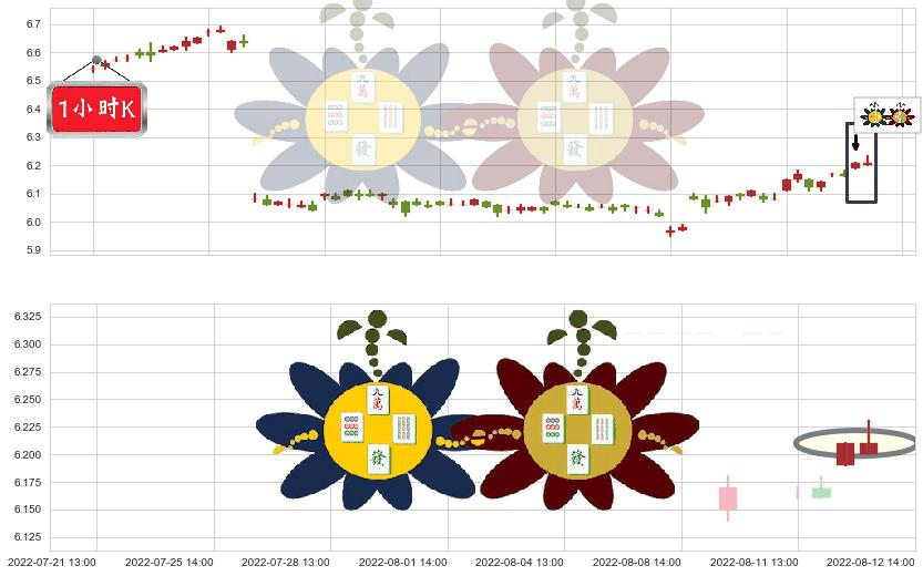 大秦铁路(sh601006)高位并排阳线K线图-阿布量化