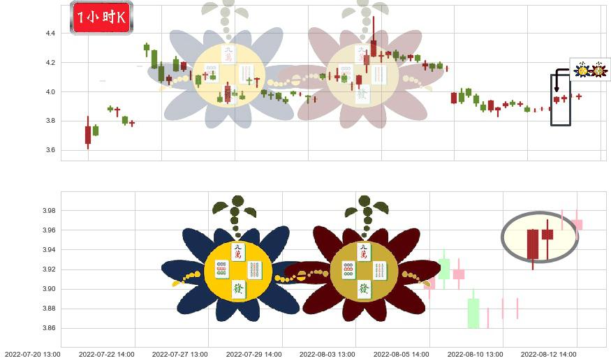 中信重工(sh601608)高位并排阳线K线图-阿布量化