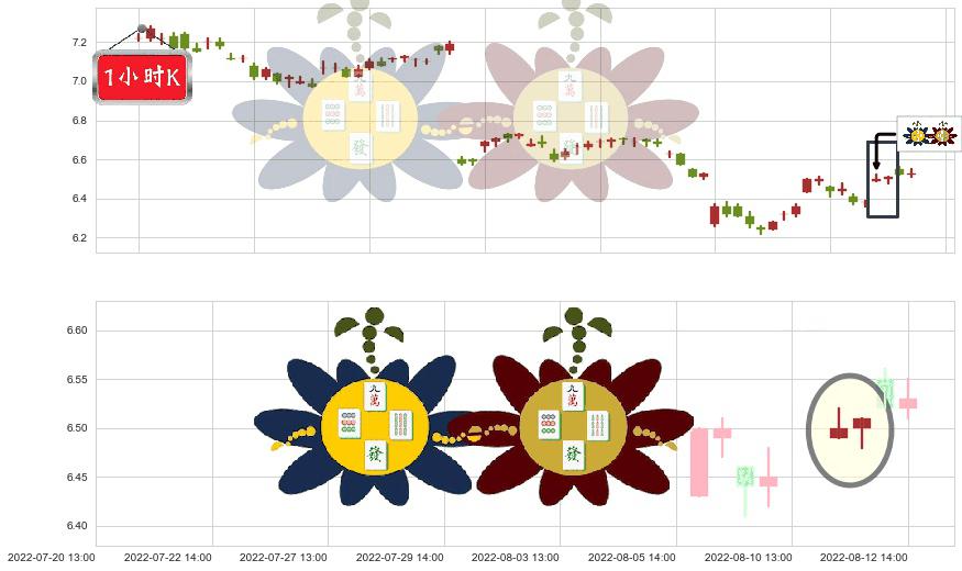 凤凰传媒(sh601928)高位并排阳线K线图-阿布量化