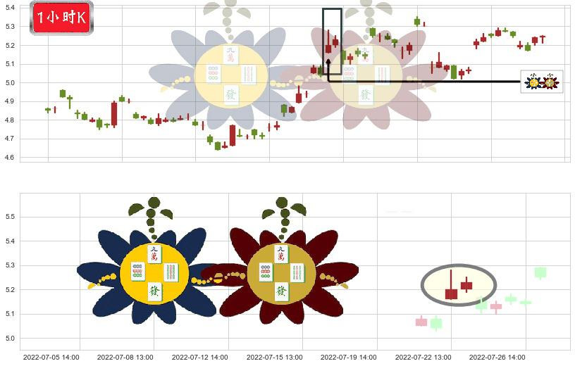 沈阳机床(sz000410)高位并排阳线K线图-阿布量化