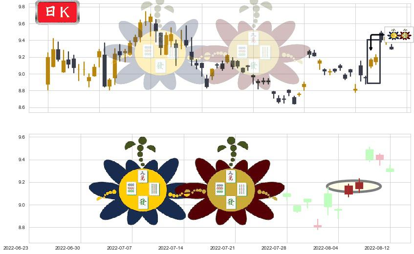 海格通信(sz002465)高位并排阳线K线图-阿布量化