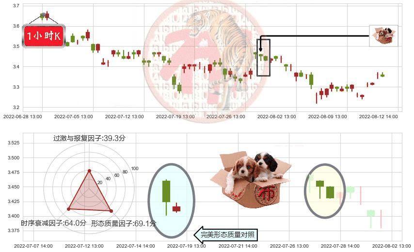 亚盛集团(sh600108)底部尽头线（上山虎）K线图-阿布量化