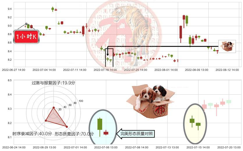 金健米业(sh600127)底部尽头线（上山虎）K线图-阿布量化