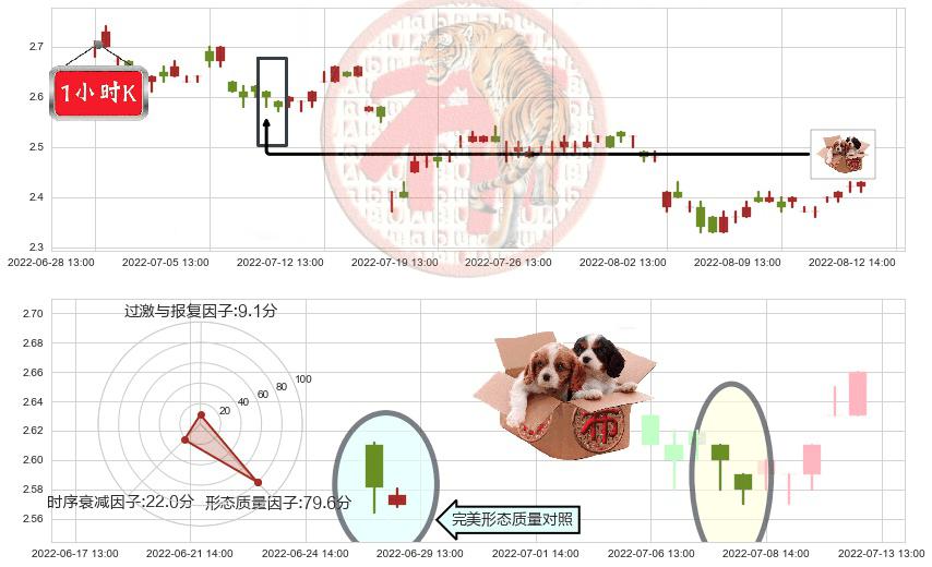 凌钢股份(sh600231)底部尽头线（上山虎）K线图-阿布量化