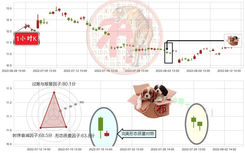 健康元(sh600380)底部尽头线（上山虎）K线图-阿布量化