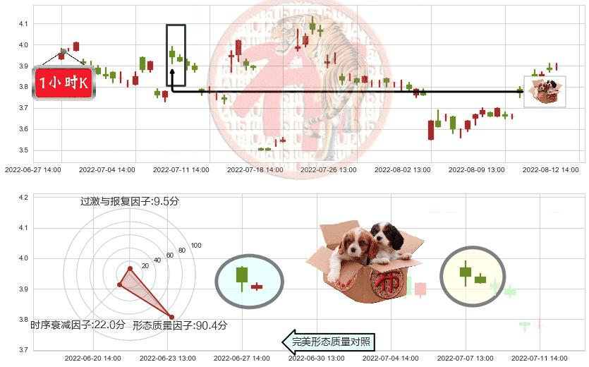 鹏欣资源(sh600490)底部尽头线（上山虎）K线图-阿布量化
