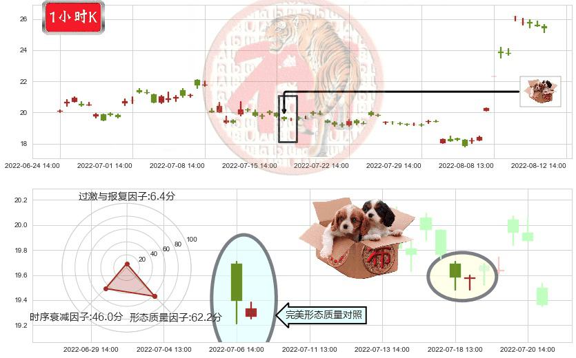 西藏城投(sh600773)底部尽头线（上山虎）K线图-阿布量化