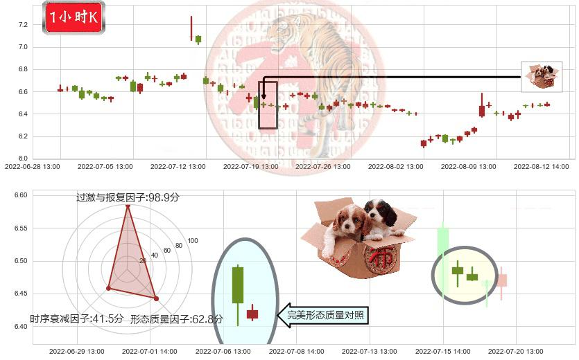 鲁抗医药(sh600789)底部尽头线（上山虎）K线图-阿布量化
