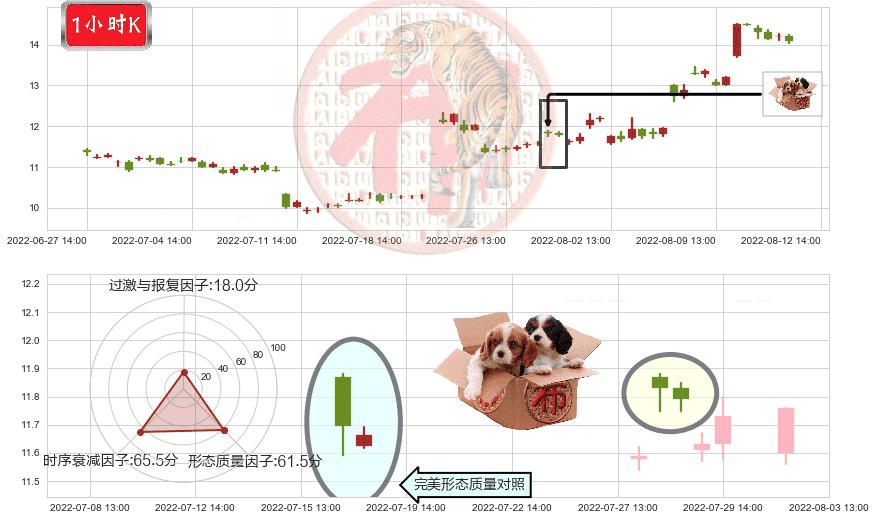 嘉陵(sh600877)底部尽头线（上山虎）K线图-阿布量化