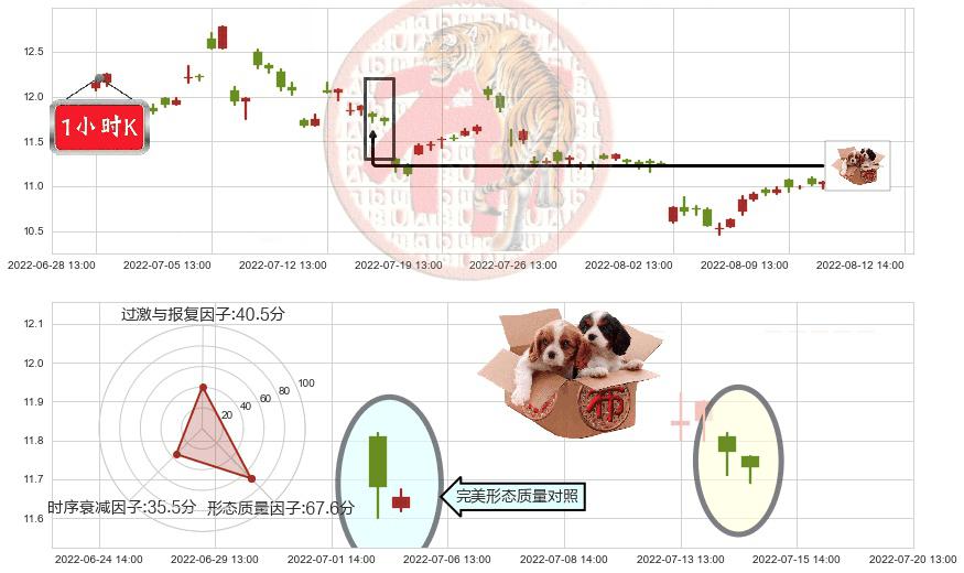 西部矿业(sh601168)底部尽头线（上山虎）K线图-阿布量化