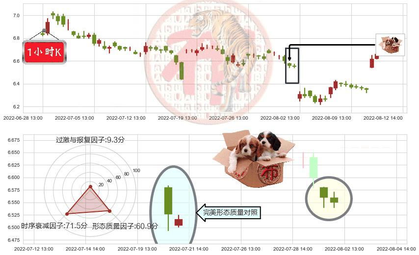 东吴证券(sh601555)底部尽头线（上山虎）K线图-阿布量化