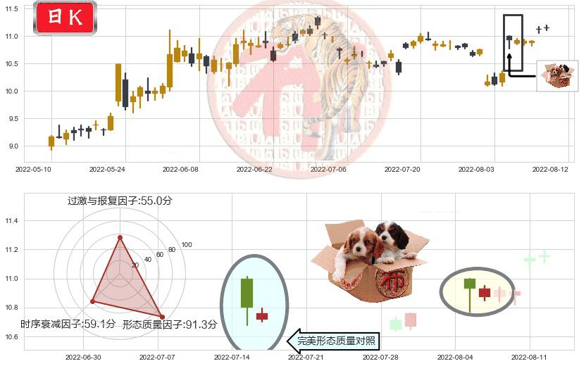 人民网(sh603000)底部尽头线（上山虎）K线图-阿布量化