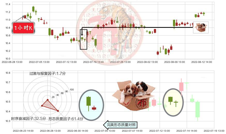 人民网(sh603000)底部尽头线（上山虎）K线图-阿布量化