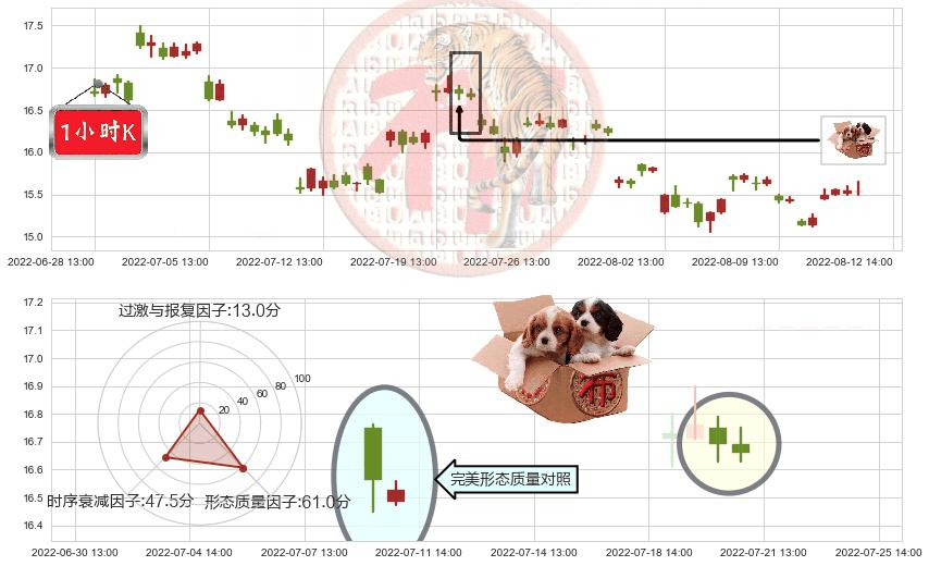 千禾味业(sh603027)底部尽头线（上山虎）K线图-阿布量化