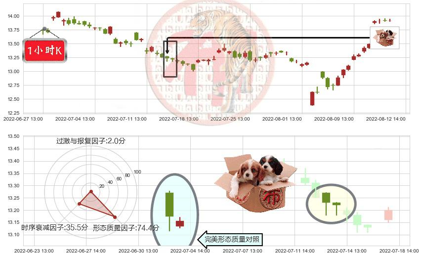 中集集团(sz000039)底部尽头线（上山虎）K线图-阿布量化