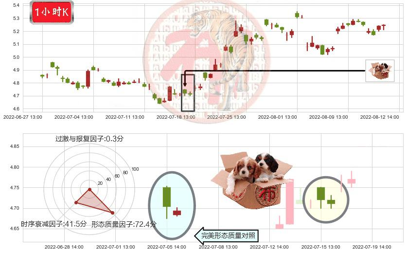 沈阳机床(sz000410)底部尽头线（上山虎）K线图-阿布量化