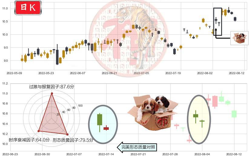 海特高新(sz002023)底部尽头线（上山虎）K线图-阿布量化