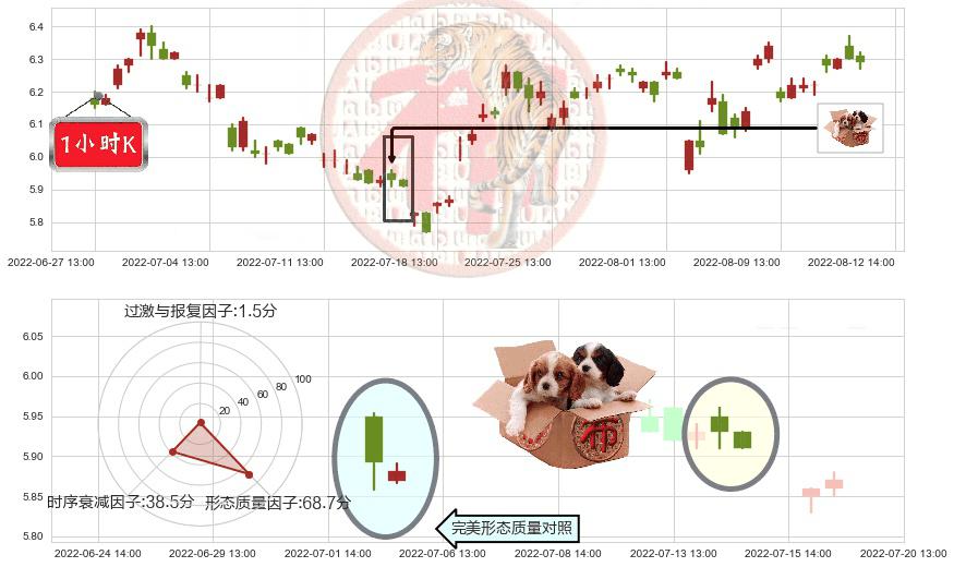 东华软件(sz002065)底部尽头线（上山虎）K线图-阿布量化