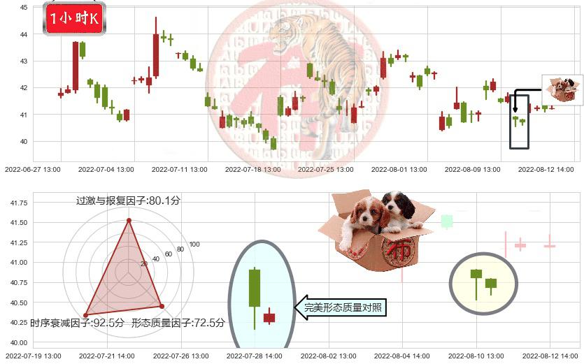 科大讯飞(sz002230)底部尽头线（上山虎）K线图-阿布量化