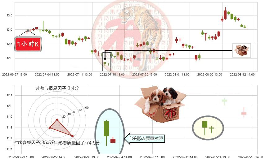 高德红外(sz002414)底部尽头线（上山虎）K线图-阿布量化