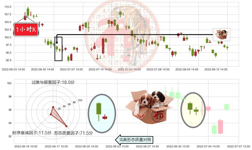 亿纬锂能(sz300014)底部尽头线（上山虎）K线图-阿布量化