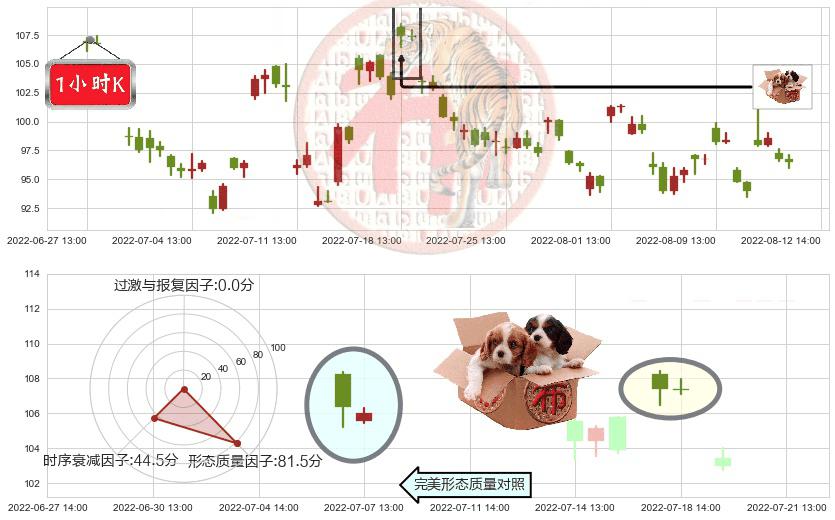 亿纬锂能(sz300014)底部尽头线（上山虎）K线图-阿布量化