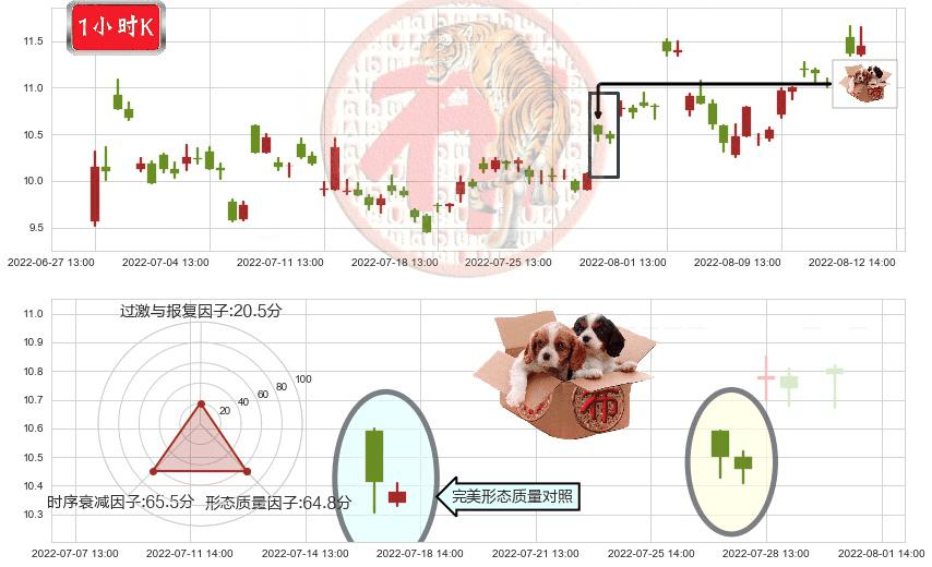 机器人(sz300024)底部尽头线（上山虎）K线图-阿布量化