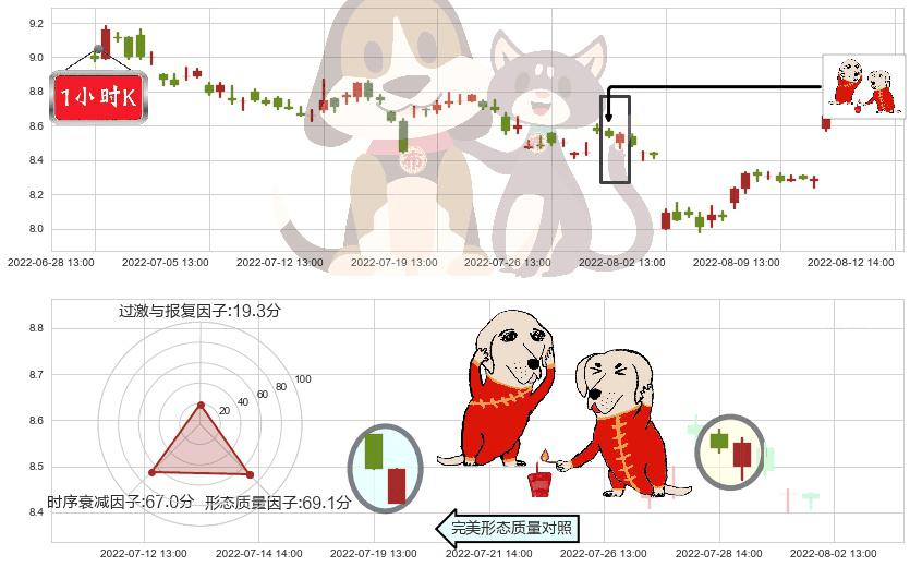 国金证券(sh600109)好友反攻K线图-阿布量化
