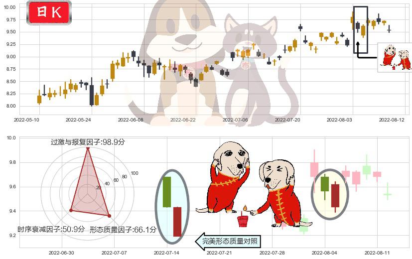 北方导航(sh600435)好友反攻K线图-阿布量化