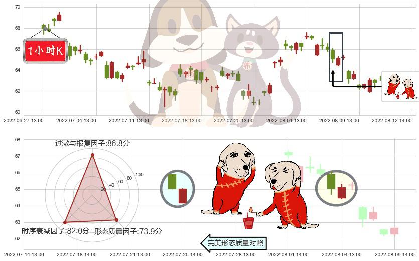 汇川技术(sz300124)好友反攻K线图-阿布量化