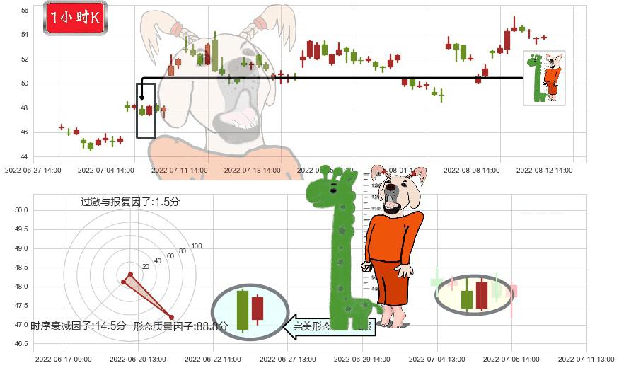航发动力(sh600893)中流砥柱形态K线图-阿布量化