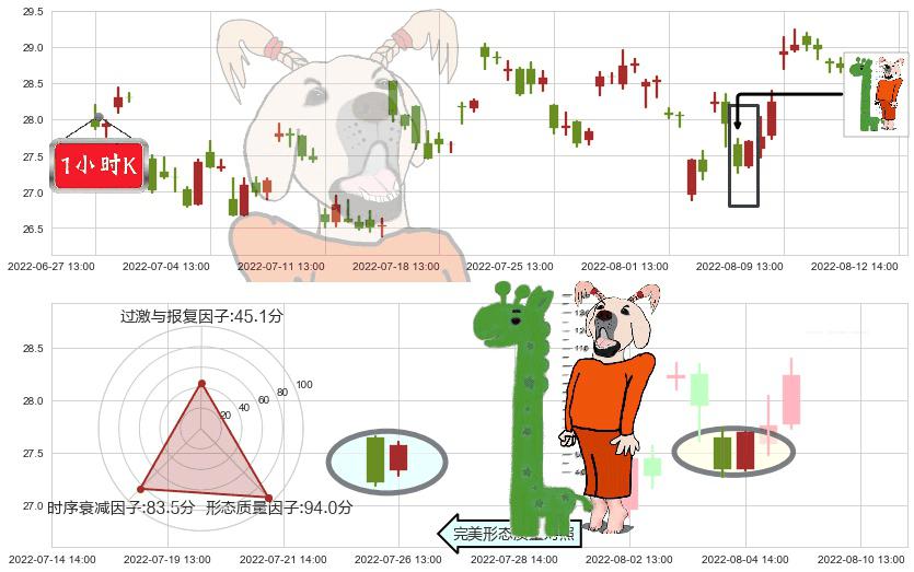 成飞集成(sz002190)中流砥柱形态K线图-阿布量化