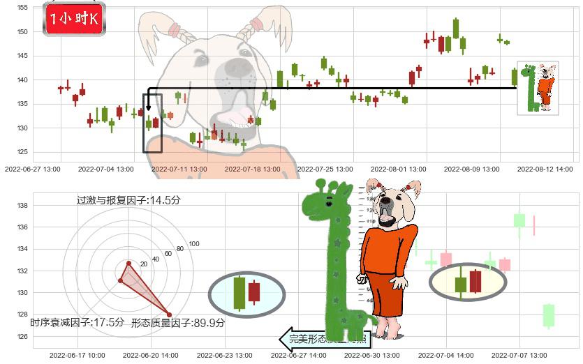 中科创达(sz300496)中流砥柱形态K线图-阿布量化