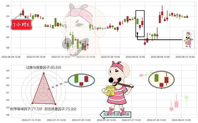 熊猫金控(sh600599)早晨之星（黎明之星）K线图-阿布量化