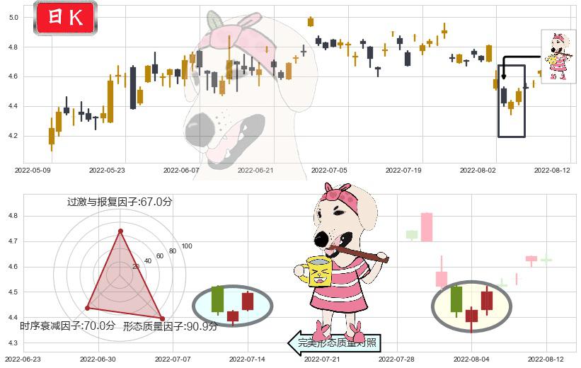 浙富控股(sz002266)早晨之星（黎明之星）K线图-阿布量化