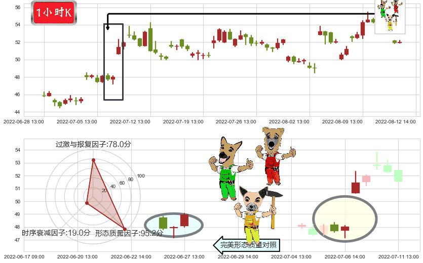 航发动力(sh600893)上涨Pinbar组合信号K线图-阿布量化