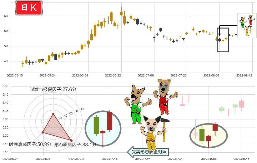 洛阳钼业(sh603993)上涨Pinbar组合信号K线图-阿布量化