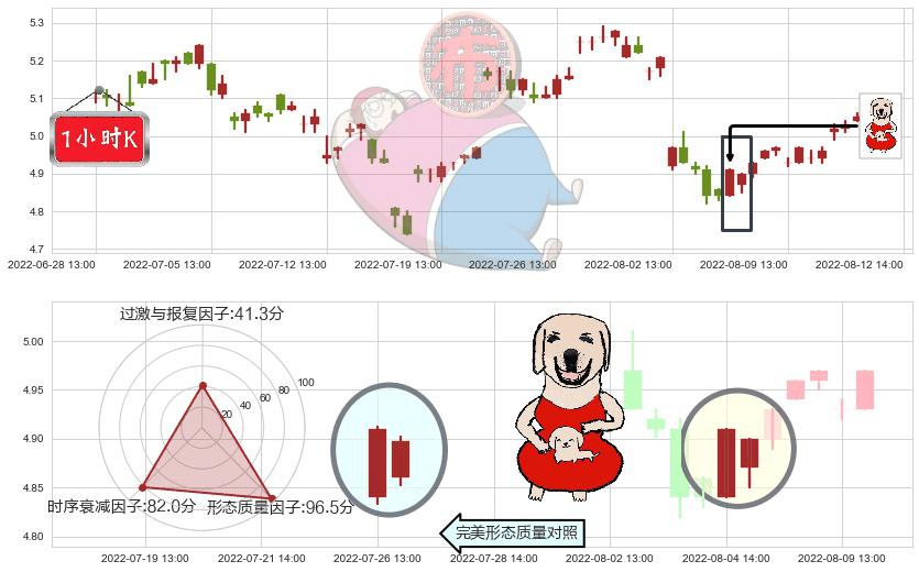 两面针(sh600249)上涨身怀六甲K线图-阿布量化