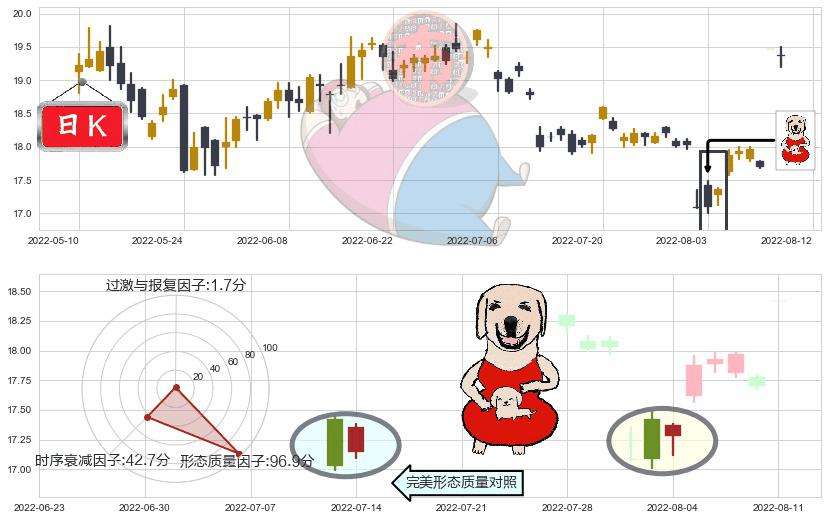 中源协和(sh600645)上涨身怀六甲K线图-阿布量化