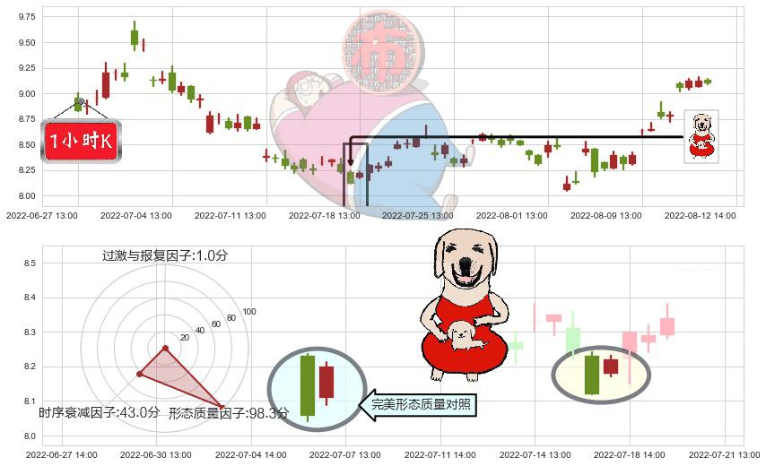 光线传媒(sz300251)上涨身怀六甲K线图-阿布量化