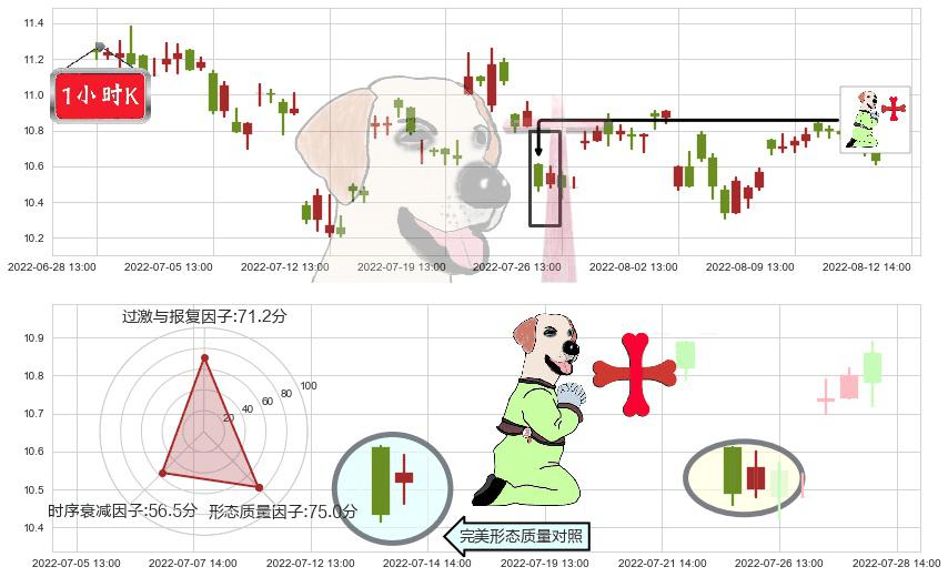 航天机电(sh600151)上涨孕十字星K线图-阿布量化