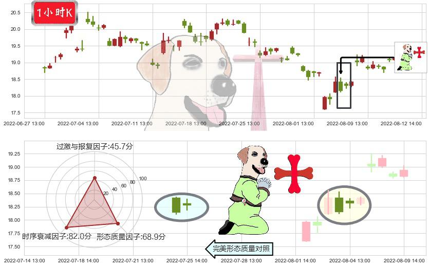 紫光股份(sz000938)上涨孕十字星K线图-阿布量化