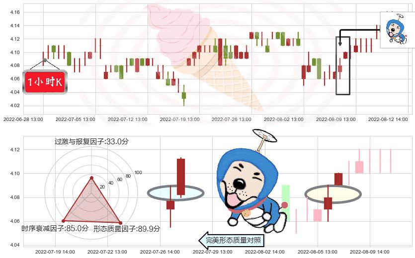 中国石化(sh600028)上涨螺旋桨形态K线图-阿布量化