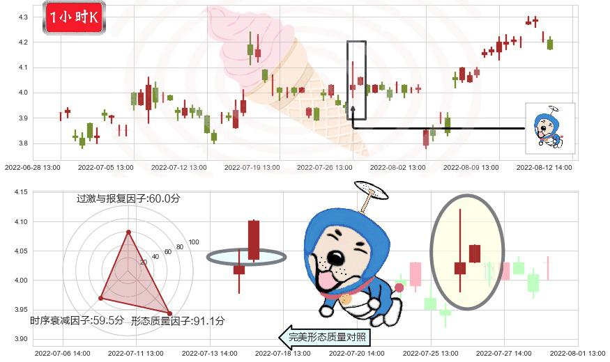 波导股份(sh600130)上涨螺旋桨形态K线图-阿布量化