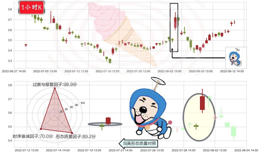 南山铝业(sh600219)上涨螺旋桨形态K线图-阿布量化