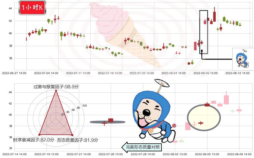 中国软件(sh600536)上涨螺旋桨形态K线图-阿布量化