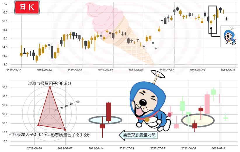 国睿科技(sh600562)上涨螺旋桨形态K线图-阿布量化