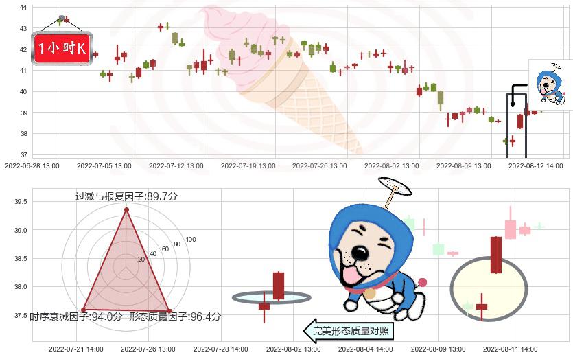 福耀玻璃(sh600660)上涨螺旋桨形态K线图-阿布量化